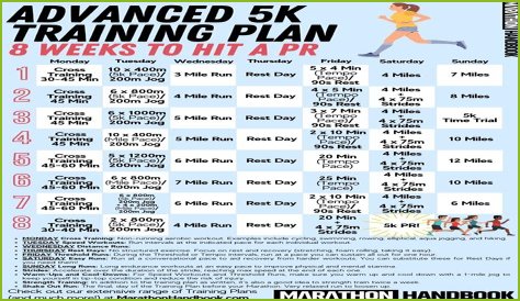 How quickly can you improve a 5K time?