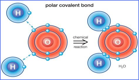What is the definition of a polar bond?